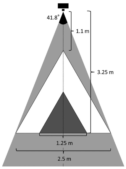 view-angle