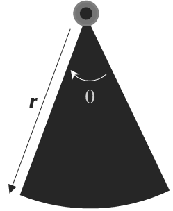 Single camera representation.png